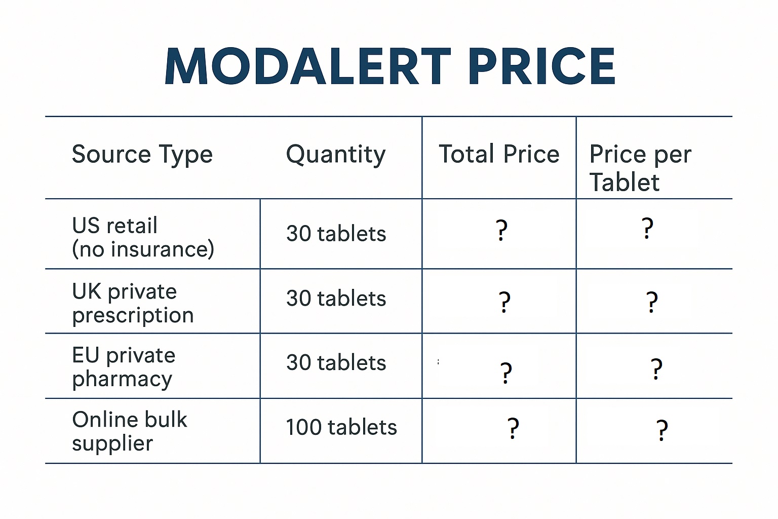 Modalert Price: Full Market Overview